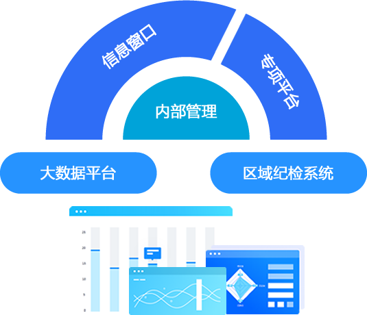 子牙智慧纪检系统